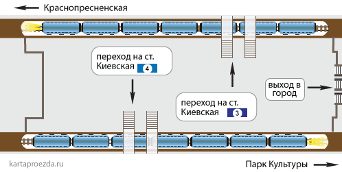 Схема зала и пересадки на станции "Киевская" Арбатско-Покровской и Филевской линий
