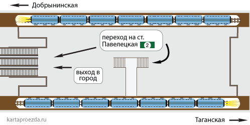 Схема зала и пересадки на станцию "Павелецкая" Замоскворецкой линии