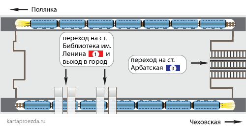 Схема зала и пересадки на станции "Библиотека им. Ленина" и "Арбатская"